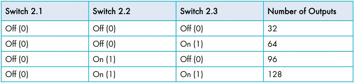 Munters Green RTU G5 Serial Transmitter Module Installation Guide - Number of Outputs the Transmitter Module