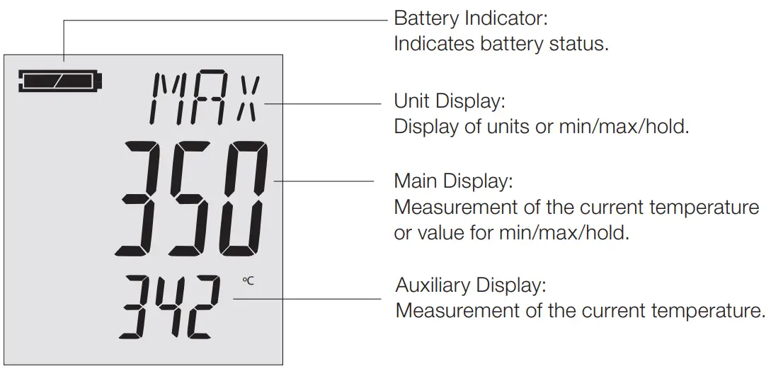 LCD Display
