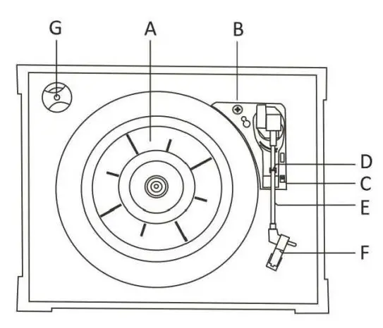 Innovative VTA380SB The Victrola Ellington Instruction Manual - Parts of the Turntable