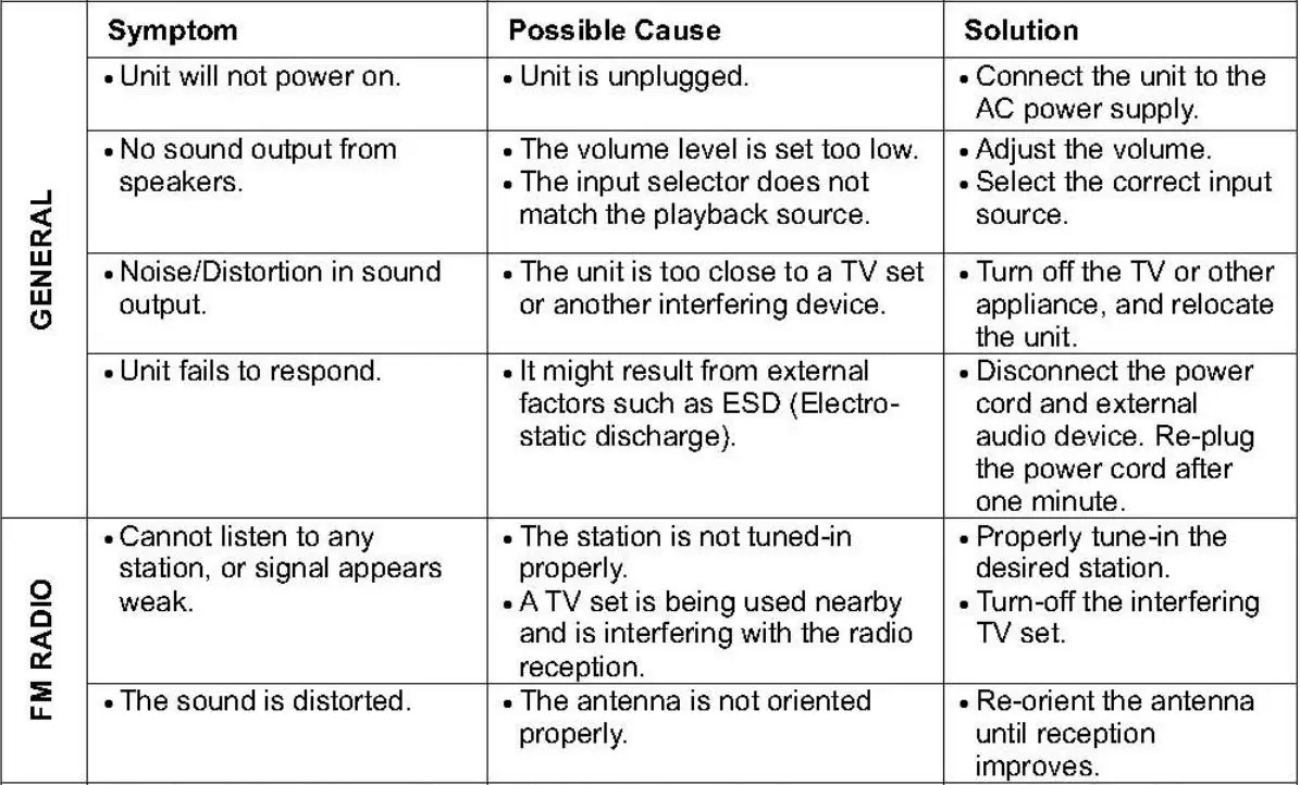 Innovative VTA380SB The Victrola Ellington Instruction Manual - Troubleshooting Guide