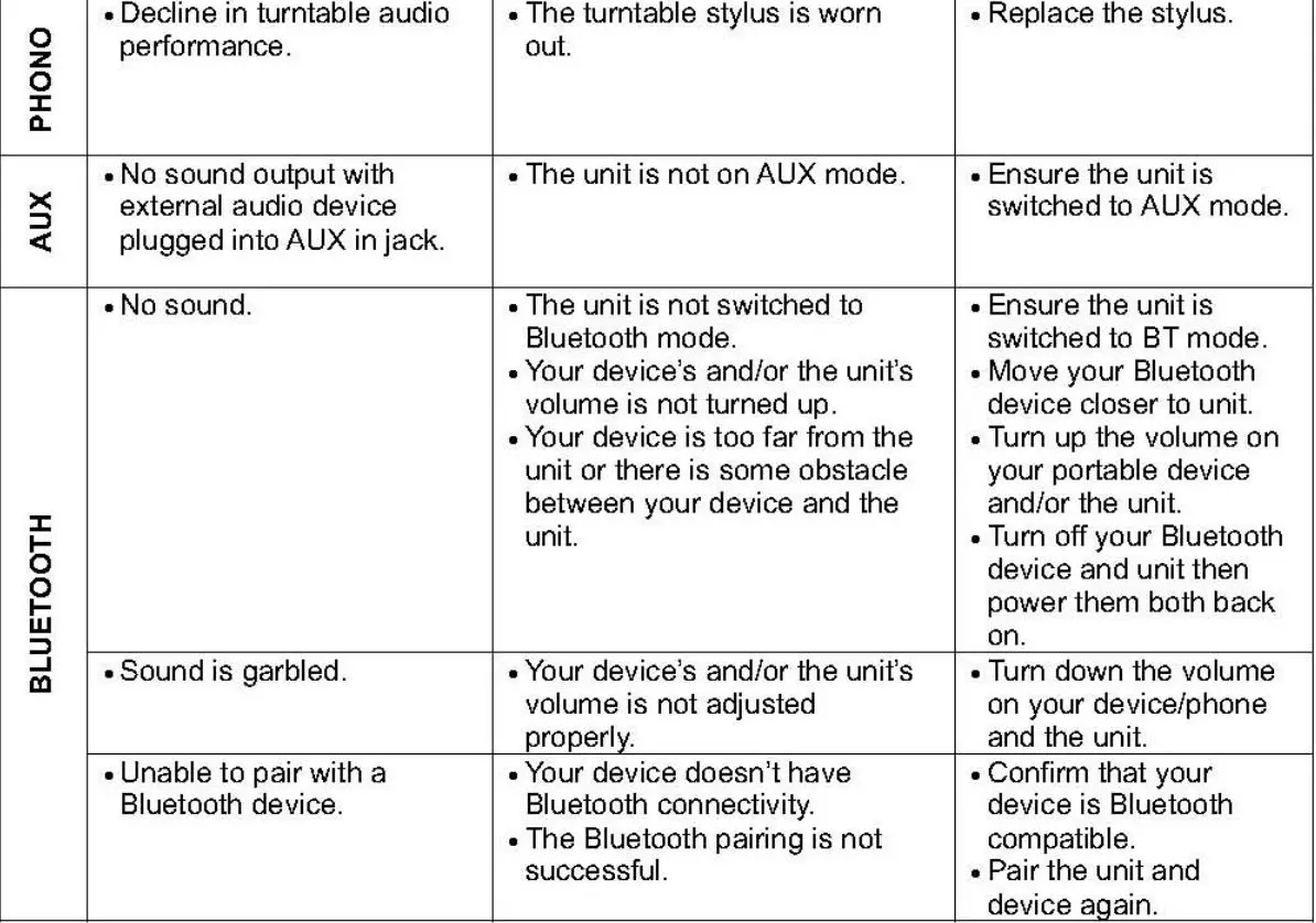Innovative VTA380SB The Victrola Ellington Instruction Manual - Troubleshooting Guide