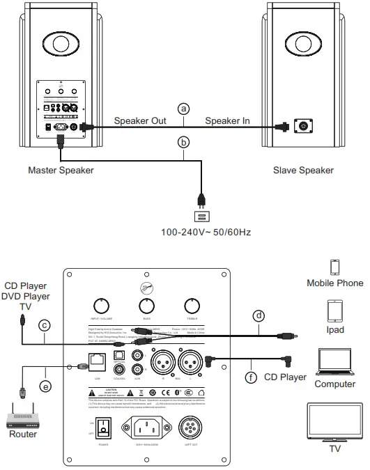 SWANS M500 High Fidelity Active Speaker - seapekr canection