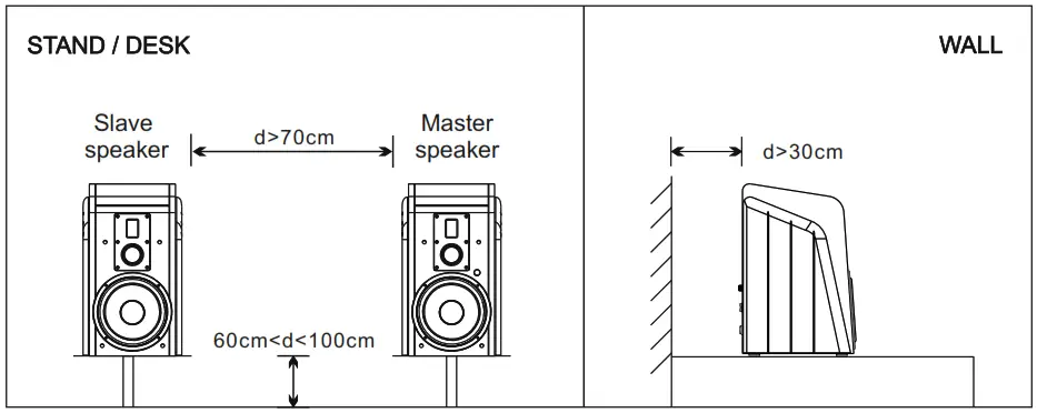 SWANS M500 High Fidelity Active Speaker - sekend