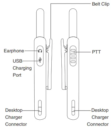 QUANZHOU KAILI KD-C70 Two Way Radio - Be Familiar With The Machine