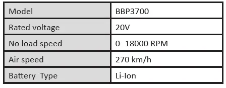 BORMANN-BBP3700-20V-Solo-Battery-Blower-fig2