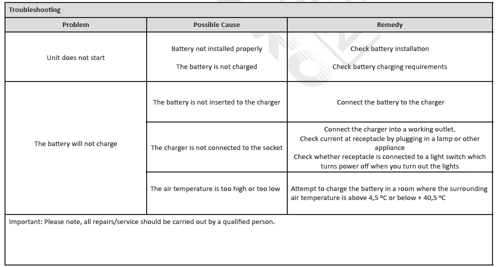 BORMANN-BBP3700-20V-Solo-Battery-Blower-fig5