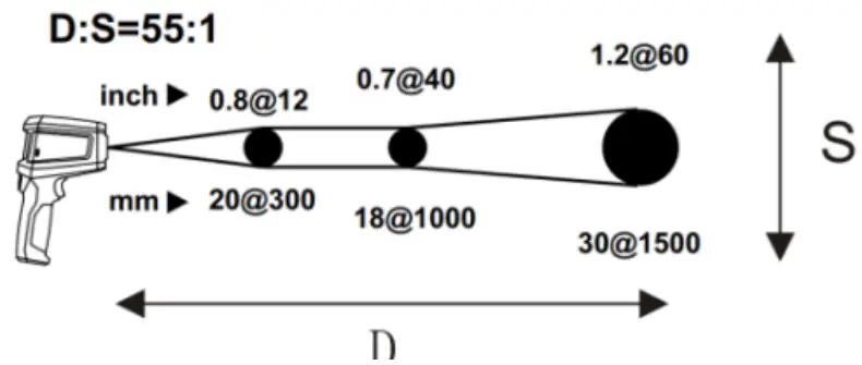 UNIT UT305A Infrared Thermometer - FIG 22