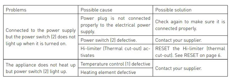 HENDI Crepe Maker-Troubleshooting