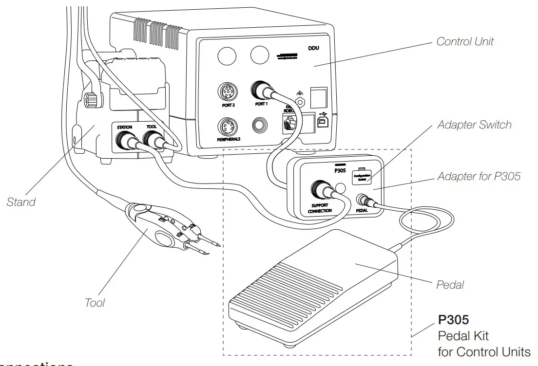 JBC P305 Pedal Kit for Control Units - Connections