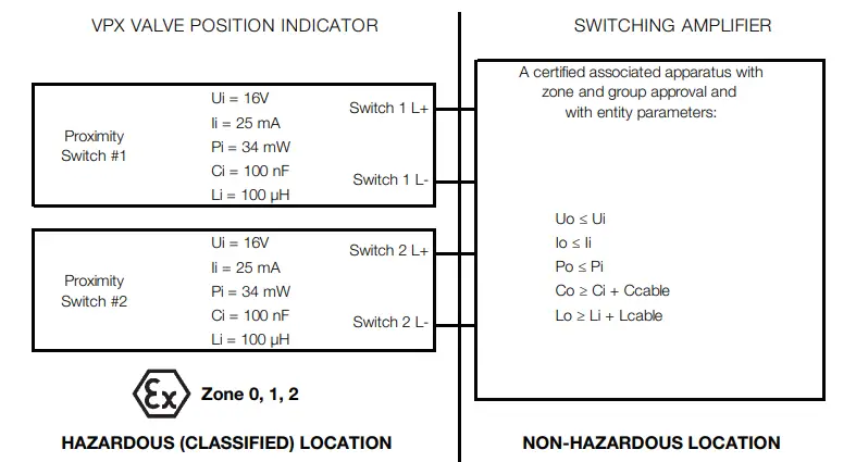 Honeywell-MICRO-SWITCH-VPX-Series-Valve-Position-Indicator-1