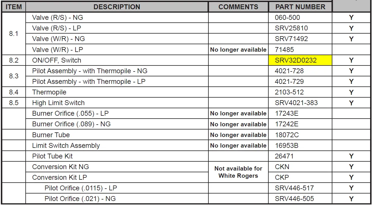 Heatilator GC2000 Gas Stove BV 05