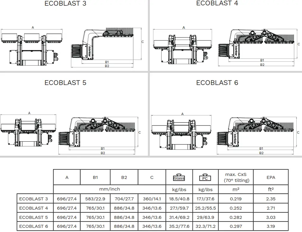 Schreder Ecoblast 3 LED Solution for Sports Lightning - fig 2