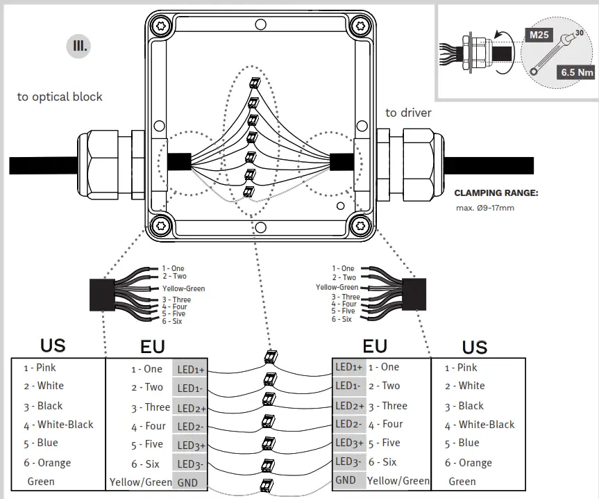 Schreder Ecoblast 3 LED Solution for Sports Lightning - fig 30
