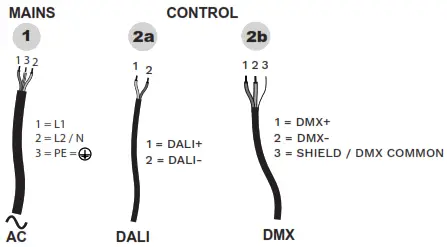 Schreder Ecoblast 3 LED Solution for Sports Lightning - fig 6
