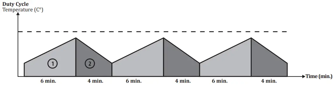 magmaweld monoSTICK 200i DC Welding Inverter - 2