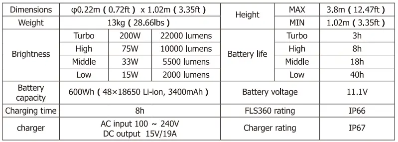 NITECORE FLS360 360 Degree Illumination Field Lighting System 2