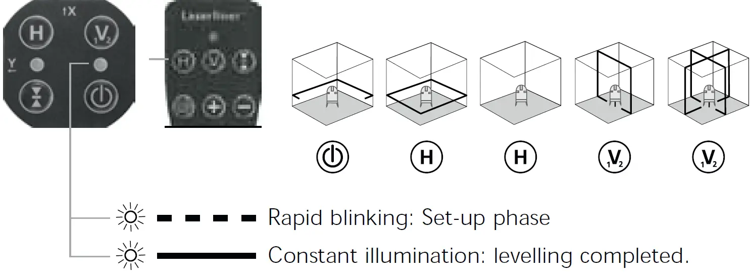 Laserliner PowerCross-Laser 8 S Line Laser Self-Levelling Range 08