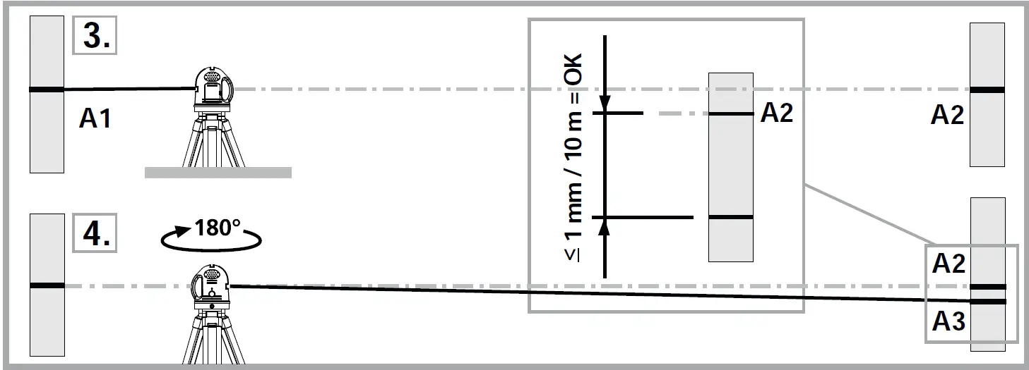 Laserliner PowerCross-Laser 8 S Line Laser Self-Levelling Range 23