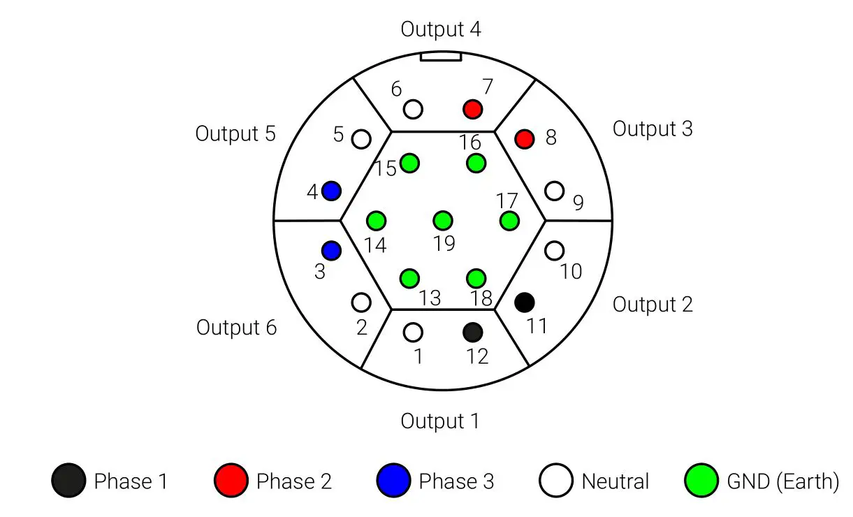 ADAMSON CS-Series Power Distribution System - 110 V Version