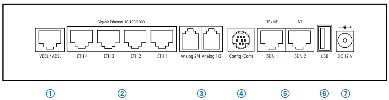 LANCOM 1793VAW Telephony and Wi Fi at Supervectoring Connections - 1