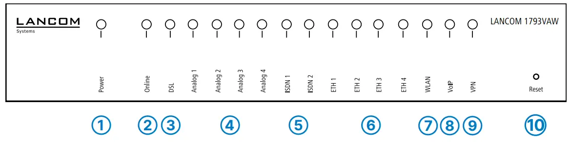 LANCOM 1793VAW Telephony and Wi Fi at Supervectoring Connections - 2
