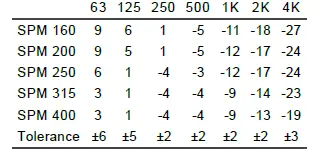 systemair SPM-315 IRIS Damper with Bulb 3