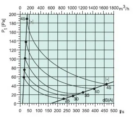 systemair SPM-315 IRIS Damper with Bulb 4