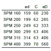 systemair SPM-315 IRIS Damper with Bulb KL