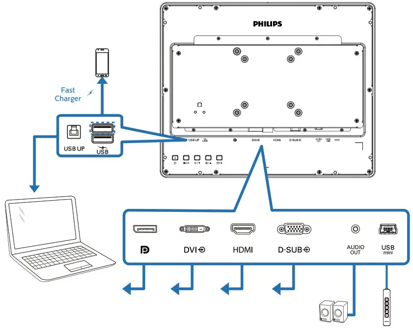PHILIPS 152B1 B Line Smart LED Monitor - overview 4
