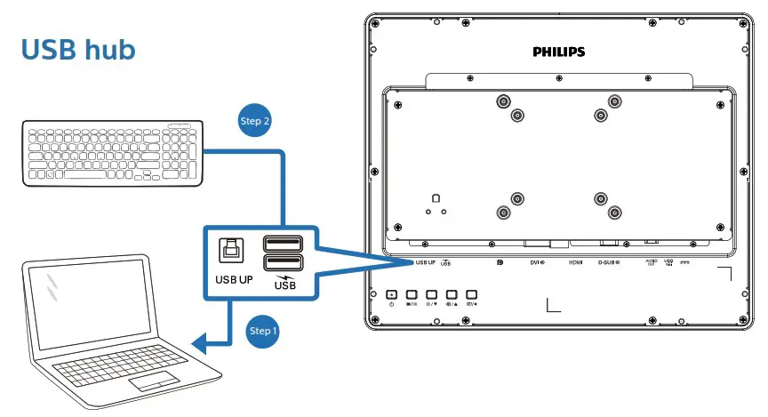 PHILIPS 152B1 B Line Smart LED Monitor - overview 5