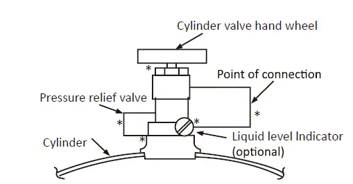 Intertek-PHFT28X-Outdoor-Propane-gas-Fire-Table-User-fig-1