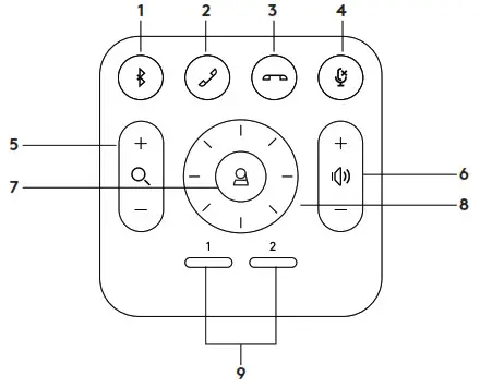 logitech Rally Plus -REMOTE