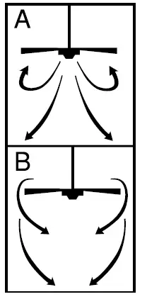 Westinghouse Deacon IndoorOutdoor Ceiling Fan FIG (20)