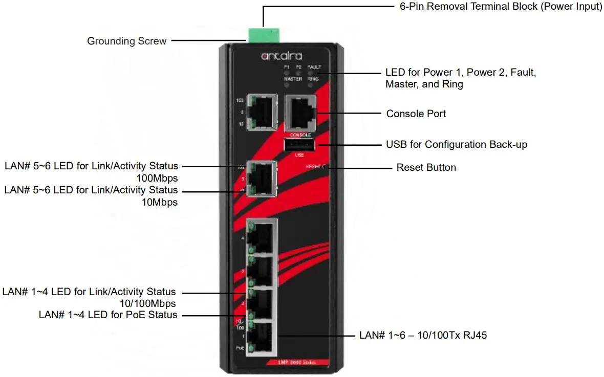 antaira LMP 0600 V2 Series 6 Port Industrial PoE Plus Managed Ethernet Switch - Front Panel