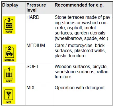 KARCHER-K-2-Power-Control-Compact-High-Pressure-Washer-4