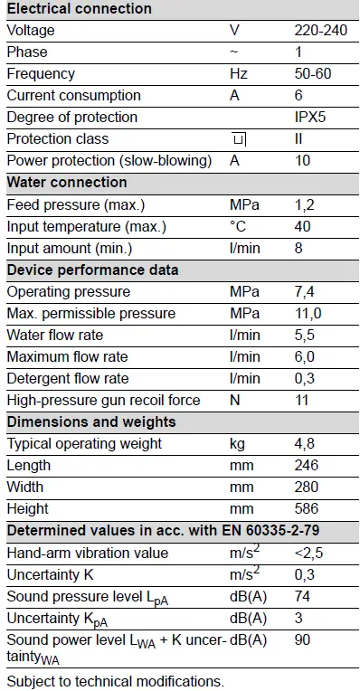 KARCHER-K-2-Power-Control-Compact-High-Pressure-Washer-5
