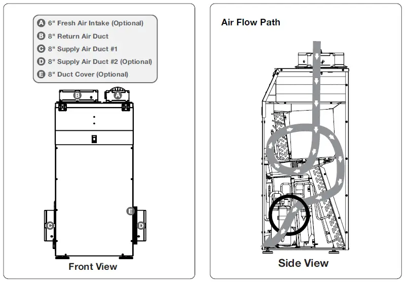 SANTA-FE-DEHUMIDIFIER-ULTRA120V-Ultra-Series-Vertical-Whole-House-Dehumidifier-2