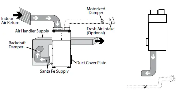 SANTA-FE-DEHUMIDIFIER-ULTRA120V-Ultra-Series-Vertical-Whole-House-Dehumidifier-5