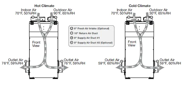 SANTA-FE-DEHUMIDIFIER-ULTRA120V-Ultra-Series-Vertical-Whole-House-Dehumidifier-6
