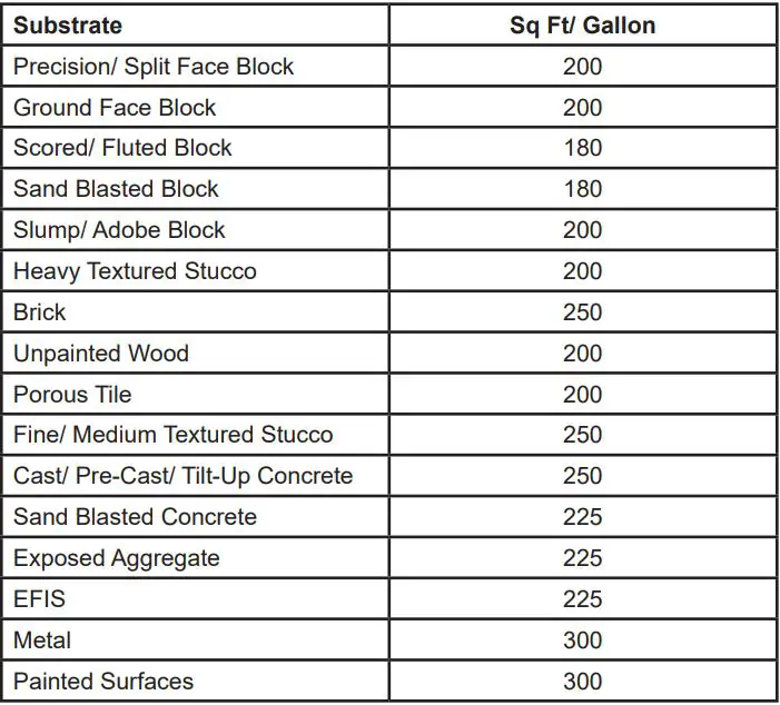 VandleGuard Non-Sacrificial Anti-Graffiti Coating User Manual - Coverage Rate by Substrate