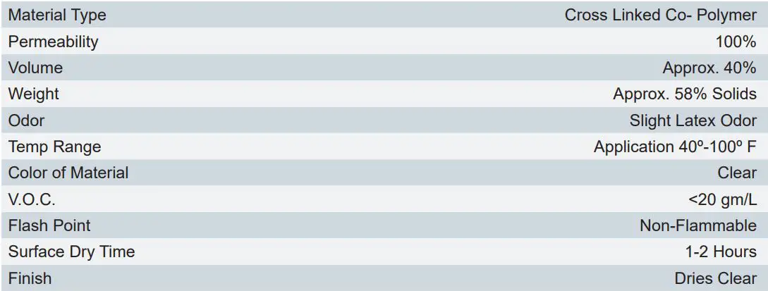 VandleGuard Non-Sacrificial Anti-Graffiti Coating User Manual - Technical Data