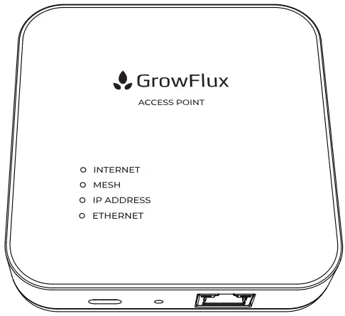 GrowFlux APNA01 Wireless Access Point-fig1