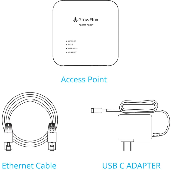 GrowFlux APNA01 Wireless Access Point-fig3