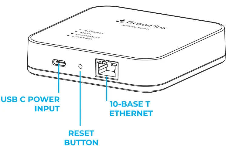 GrowFlux APNA01 Wireless Access Point-fig4
