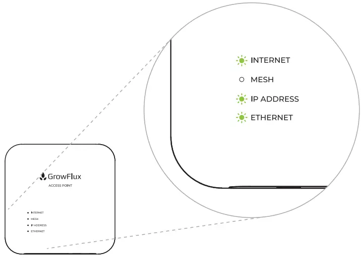 GrowFlux APNA01 Wireless Access Point-fig7