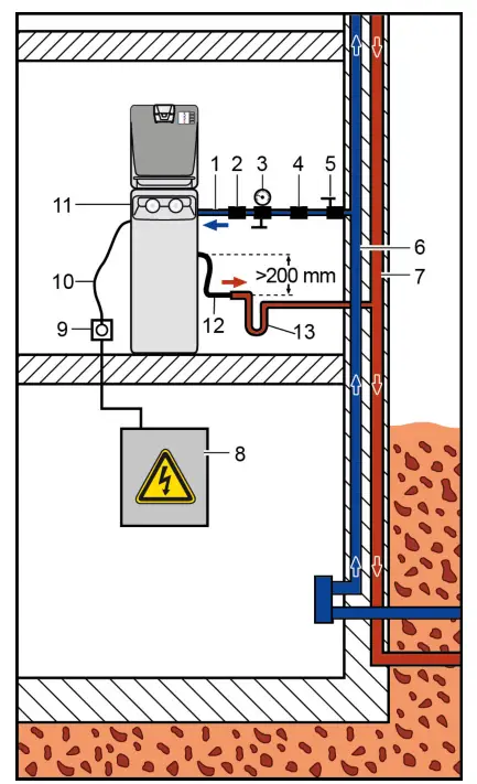 KARCHER WPD 200 Basic Water Dispenser - Fig
