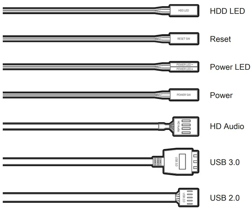 I/O Connectors