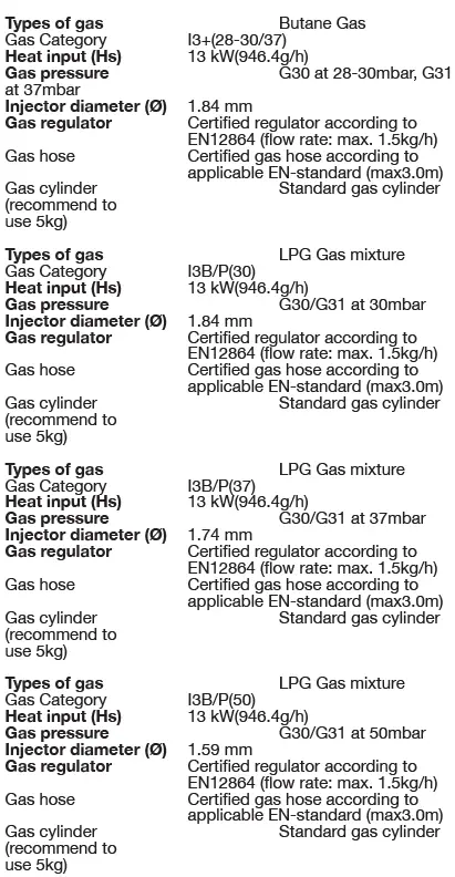 VonHaus 2500555 Concrete-Effect Square Gas Fire Pit-f1