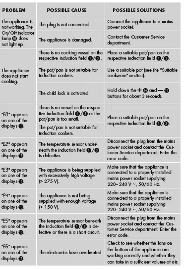 SILVERCREST-SDI-3500-D4-Double-Induction-Hotplate-2