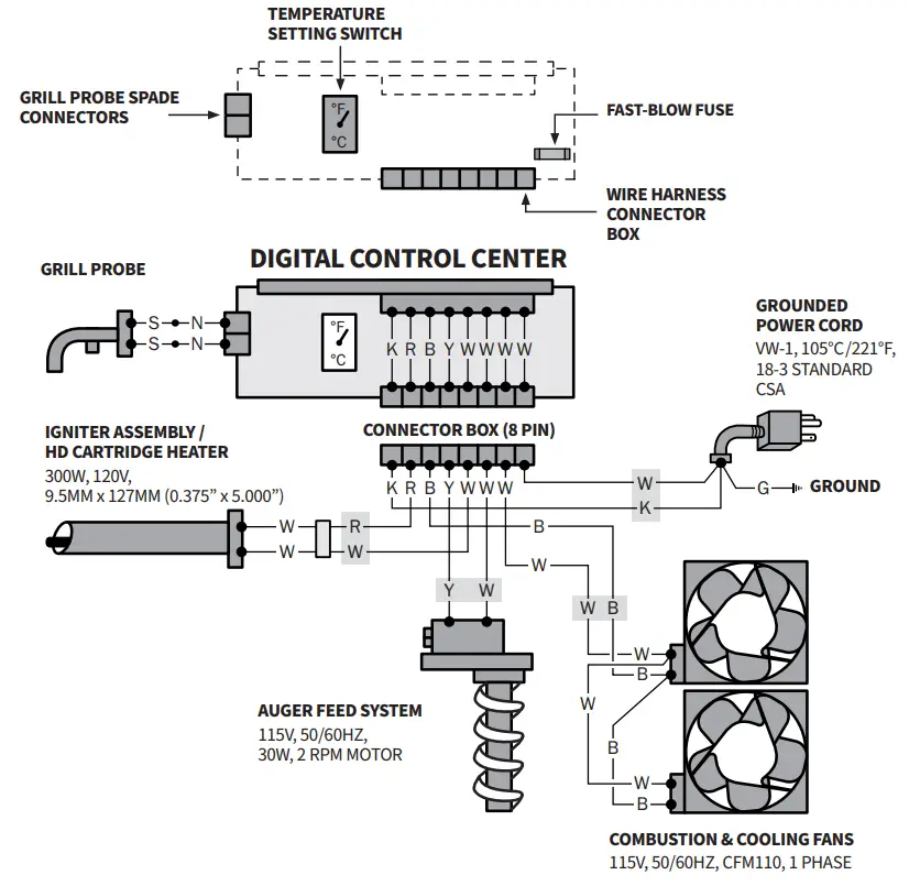 LOUISIANA LG Estate 860C Wood Pellet Grill - fig 18